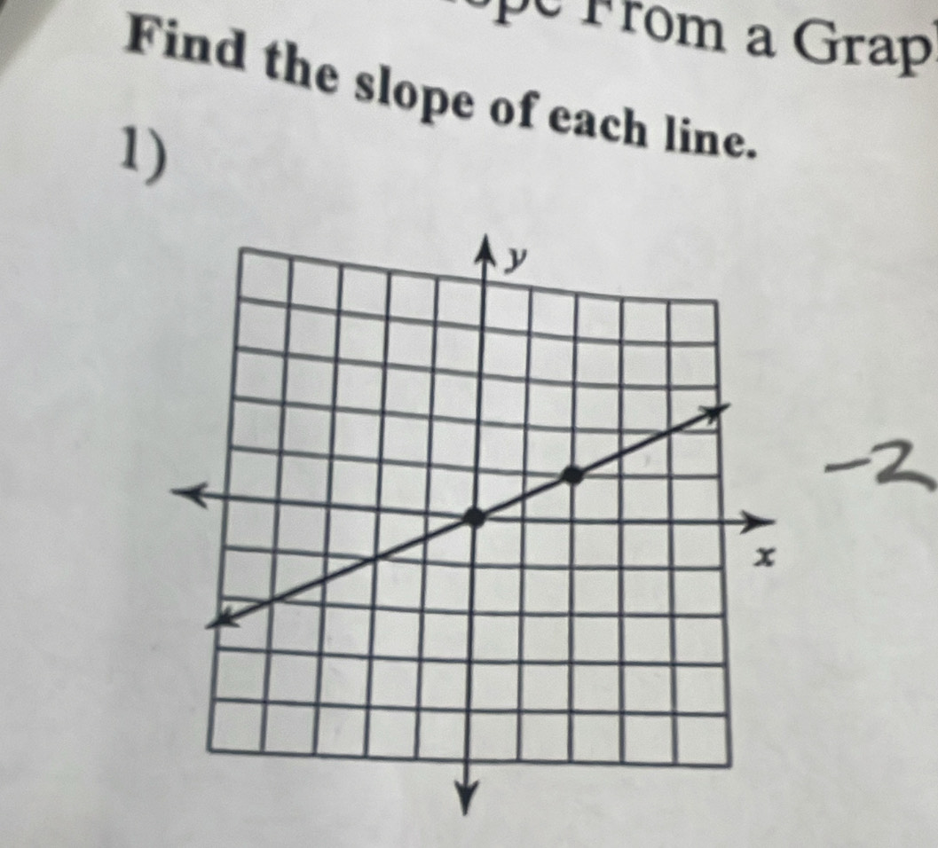 Gra 
Find the slope of each line. 
1)