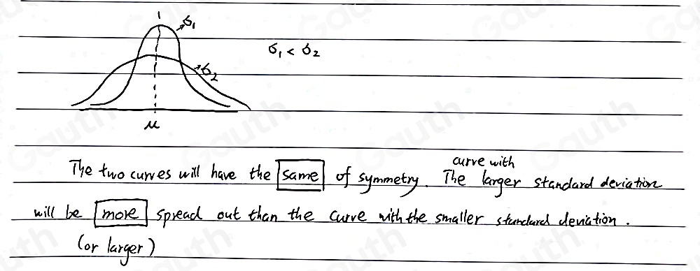 Solved: Draw two normal curves that have the same mean but different ...