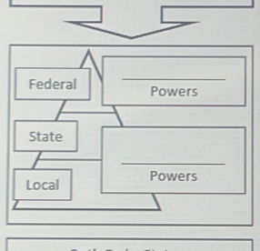 Federal Powers 
State 
_ 
Local Powers