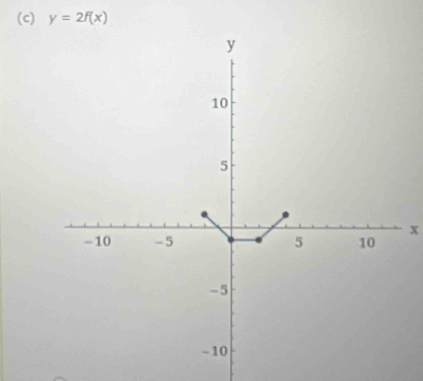 y=2f(x)
x