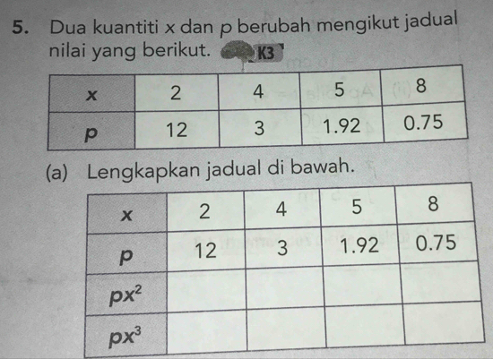 Dua kuantiti x dan p berubah mengikut jadual
nilai yang berikut. K3
(a) Lengkapkan jadual di bawah.