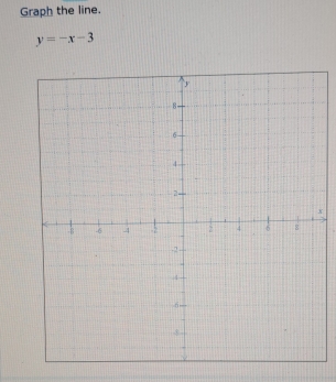 Graph the line.
y=-x-3
x