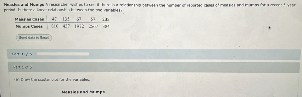 Measles and Mumps A researcher wishes to see if there is a relationship between the number of reported cases of measles and mumps for a recent 5-year
period. Is there a linear relationship between the two variables? 
Send data to Excel 
Part: 0 / 5 
Part 1 of 5 
(a) Draw the scatter plot for the variables. 
Measles and Mumps