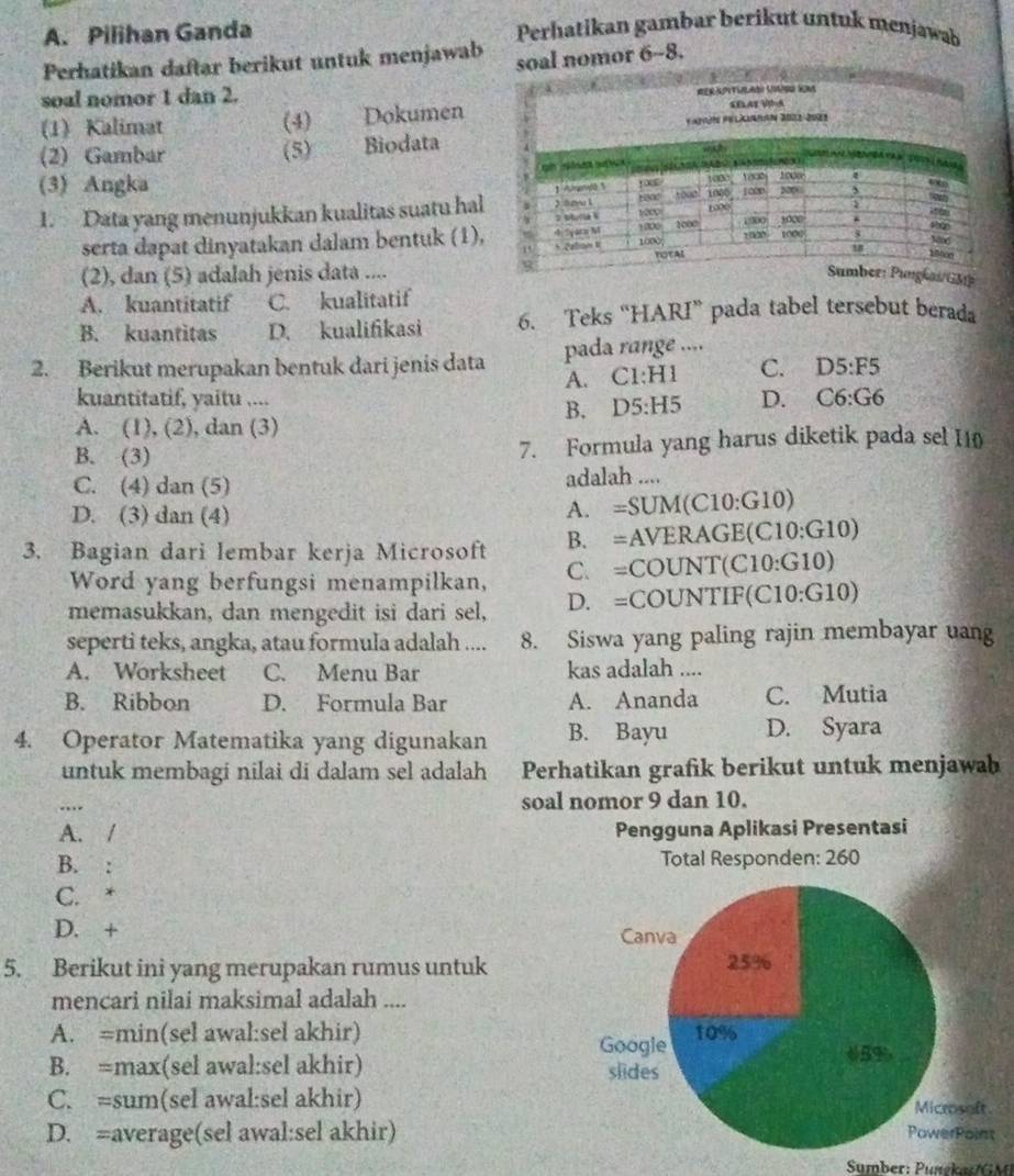 Pilihan Ganda  Perhatikan gambar berikut untuk menjawab
Perhatikan daftar berikut untuk menjawab soal nomor 6-8.
soal nomor 1 dan 2.
(1) Kalimat (4) Dokumen
(2) Gambar (5) Biodata
(3) Angka 
1. Data yang menunjukkan kualitas suatu hal
serta dapat dinyatakan dalam bentuk (1),
(2), dan (5) adalah jenis data ....
A. kuantitatif C. kualitatif
B. kuantitas D. kualifikasi 6. Teks “HARI” pada tabel tersebut berada
2. Berikut merupakan bentuk dari jenis data pada range ....
A. C1:H1 C. D5:F5
kuantitatif, yaitu ....
B. D5:H5 D. C6:G6
A. (1), (2), dan (3)
B. (3) 7. Formula yang harus diketik pada sel I10
C. (4) dan (5) adalah ....
D. (3) dan (4)
A. =SUM(C10:G10)
3. Bagian dari lembar kerja Microsoft B. =AVERAGE(C10:G10)
Word yang berfungsi menampilkan, C. = :COUN VT(C10:G10)
memasukkan, dan mengedit isi dari sel, D. =COUN TIF(C10:G10)
seperti teks, angka, atau formula adalah .... 8. Siswa yang paling rajin membayar uang
A. Worksheet C. Menu Bar kas adalah ....
B. Ribbon D. Formula Bar A. Ananda C. Mutia
4. Operator Matematika yang digunakan B. Bayu D. Syara
untuk membagi nilai di dalam sel adalah Perhatikan grafik berikut untuk menjawab
. soal nomor 9 dan 10.
A. /
B.
C. *
D. + 
5. Berikut ini yang merupakan rumus untuk
mencari nilai maksimal adalah ....
A. =min(sel awal:sel akhir) 
B. =max(sel awal:sel akhir)
C. =sum(sel awal:sel akhir)
D. =average(sel awal:sel akhir)t