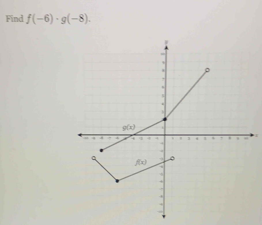 Find f(-6)· g(-8).
x