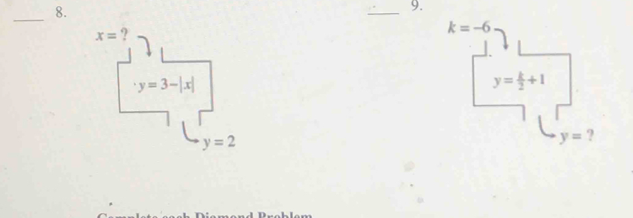 x= ?
k=-6
y=3-|x|
y= k/2 +1
y=2
y= ?