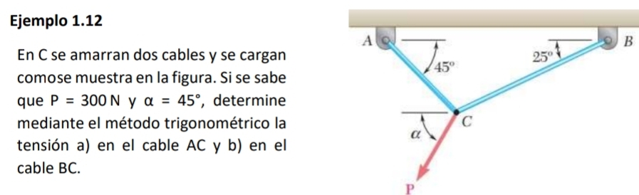 Ejemplo 1.12
En C se amarran dos cables y se cargan
comose muestra en la figura. Si se sabe
que P=300N y alpha =45° , determine
mediante el método trigonométrico la
tensión a) en el cable AC y b) en el
cable BC.