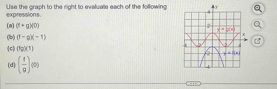 Use the graph to the right to evaluate each of the following
expressions.
(a) (f+g)(0)
(b) (f-g)(-1)
(c) (fg)(1)
(d) ( f/g )(0)
