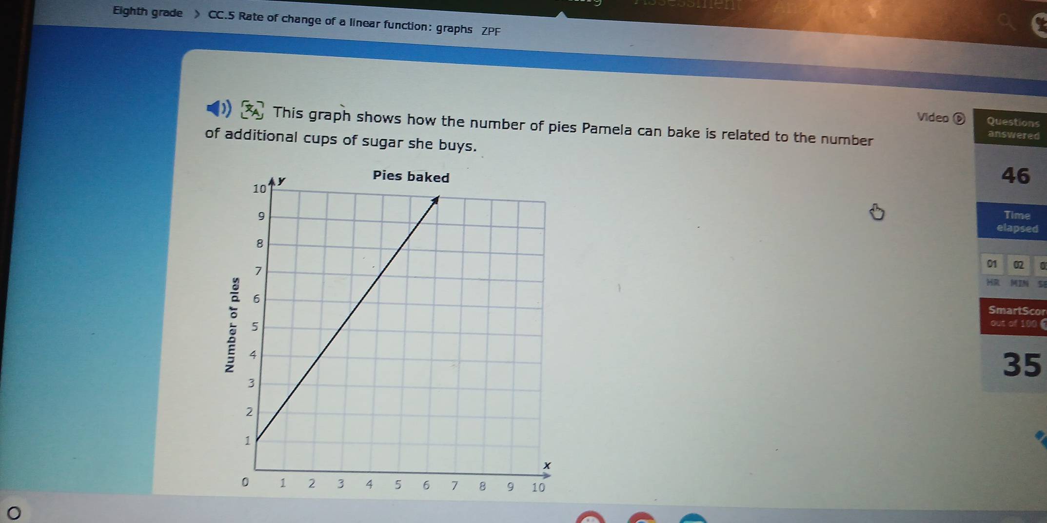 Eighth grade CC.5 Rate of change of a linear function: graphs ZPF 
Video Questions 
This graph shows how the number of pies Pamela can bake is related to the number 
answered 
of additional cups of sugar she buys.
46
Time 
elapsed
01 02 0
H 
SmartScor 
Out of 100 6
35