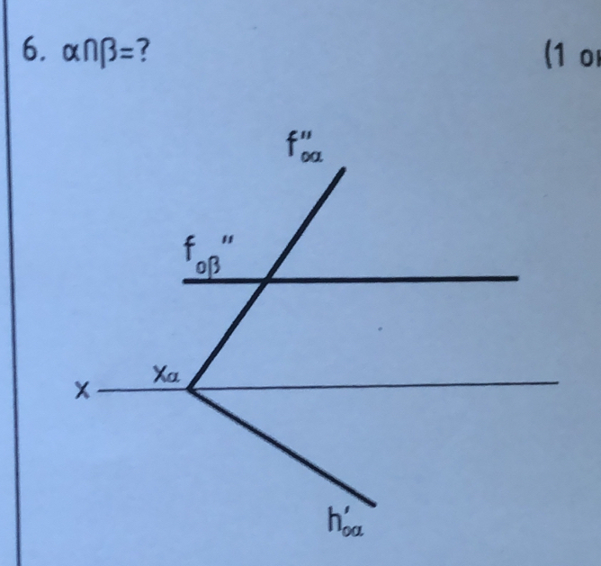 alpha ∩ beta = ? (1 o