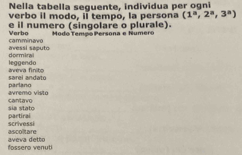 Nella tabella seguente, individua per ogni 
verbo il modo, il tempo, la persona (1^a,2^a,3^a)
e il numero (singolare o plurale). 
Verbo Modo Tempo Persona e Numero 
camminavo 
avessi saputo 
dormirai 
leggendo 
aveva finito 
sarei andato 
parlano 
avremo visto 
cantavo 
sia stato 
partirai 
scrivessi 
ascoltare 
aveva detto 
fossero venuti