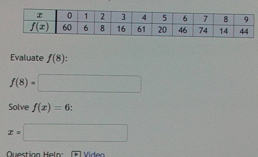 Evaluate f(8)
f(8)=□
Solve f(x)=6.
x=□
Question Heln: Video