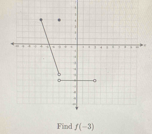 Find f(-3)