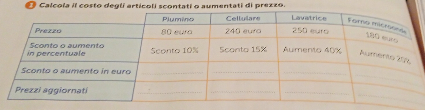 ● Calcola il costo degli articoli scontati o aumentati di prezzo.