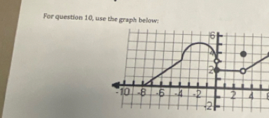 For question 10, use the graph below: