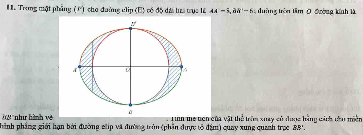 Trong mặt phẳng (P) cho đường elíp (E) có độ dài hai trục là AA'=8,BB'=6; đường tròn tâm 0 đường kính là
BB'như hình vẽ Tinh thể tích của vật thể tròn xoay có được bằng cách cho miền
hình phẳng giới hạn bởi đường elip và đường tròn (phần được tô đậm) quay xung quanh trục BB'.