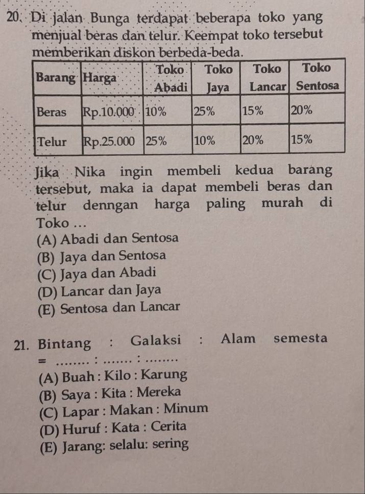 Di jalan Bunga terdapat beberapa toko yang
menjual beras dan telur. Keempat toko tersebut
memberikan diskon berbeda-beda.
Jika Nika ingin membeli kedua baran
tersebut, maka ia dapat membeli beras dan
telur denngan harga paling murah di
Toko ...
(A) Abadi dan Sentosa
(B) Jaya dan Sentosa
(C) Jaya dan Abadi
(D) Lancar dan Jaya
(E) Sentosa dan Lancar
21. Bintang : Galaksi : Alam semesta
= _…….….. : .. ..:
(A) Buah : Kilo : Karung
(B) Saya : Kita : Mereka
(C) Lapar : Makan : Minum
(D) Huruf : Kata : Cerita
(E) Jarang: selalu: sering