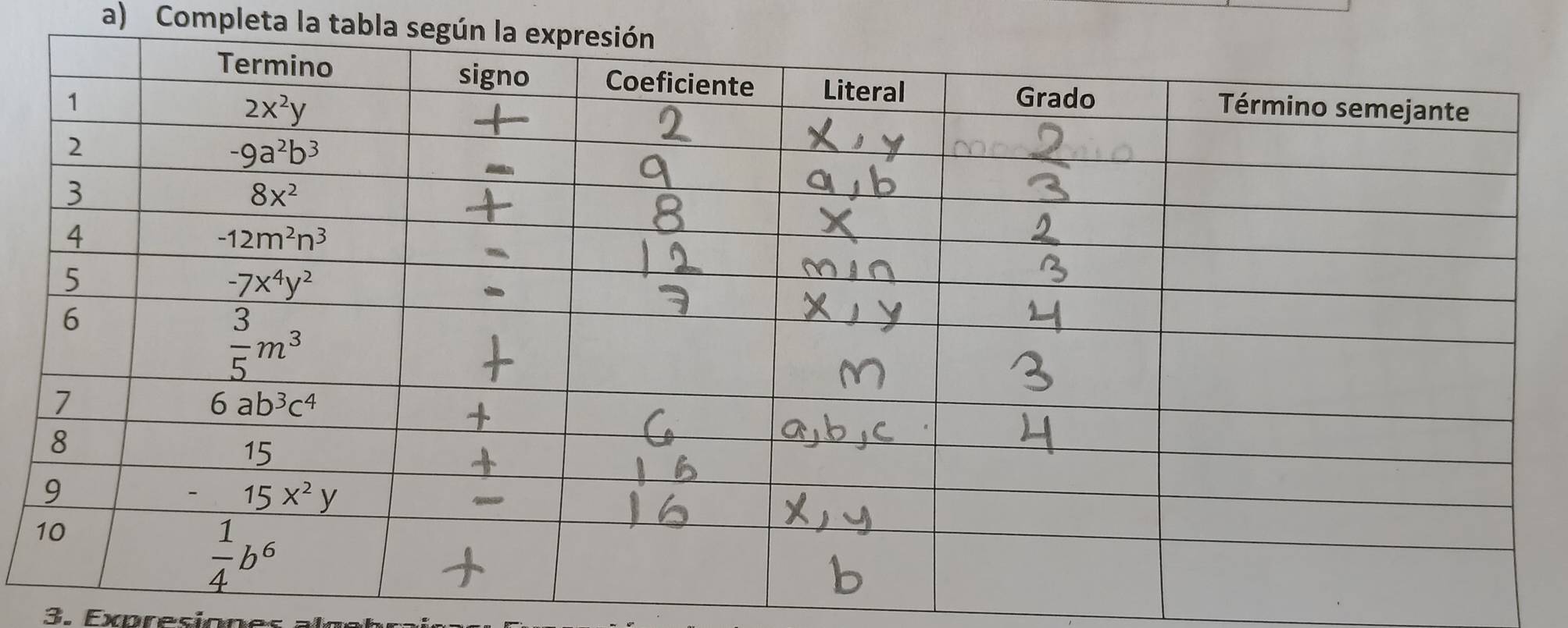 Completa la tabla según