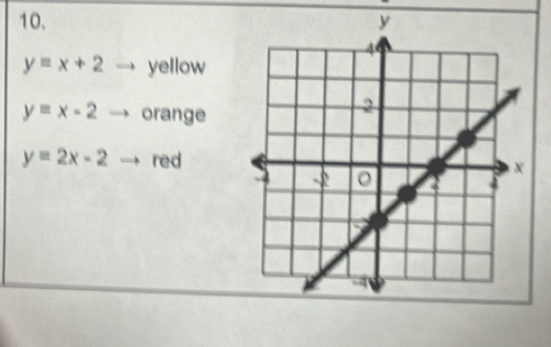 y=x+2 yellow
y=x-2 orange
y=2x-2 red