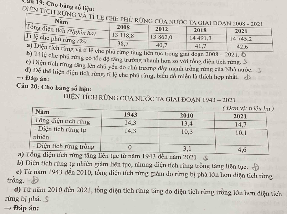 Cầu 19: Cho bảng số liệu: 
DIỆN TÍCH RÜ 
ừng tăng liên tục trong giai đoạn 2008 - 2021. 
b) Ti lệ che phủ rừng có tốc độ tăng trưởng nhanh hơn so với tổng diện tích rừng. 
c) Diện tích rừng tăng lên chủ yếu do chủ trương đẩy mạnh trồng rừng của Nhà nước. 
d) Để thể hiện diện tích rừng, ti lệ che phủ rừng, biểu đồ miền là thích hợp nhất. 
Đáp án: 
Câu 20: Cho bảng số liệu: 
DIỆN TÍCH RÜNG CỦA NƯỚC TA GIAI ĐOẠN 1943 - 2021 
n tục từ năm 1943 đến năm 2021. 
b) Diện tích rừng tự nhiên giảm liên tục, nhưng diện tích rừng trồng tăng liên tục. 
c) Từ năm 1943 đến 2010, tổng diện tích rừng giảm do rừng bị phá lớn hơn diện tích rừng 
trồng. 
d) Từ năm 2010 đến 2021, tổng diện tích rừng tăng do diện tích rừng trồng lớn hơn diện tích 
rừng bị phá. 
→ Đáp án: