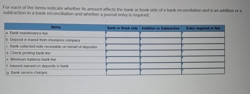 For each of the items indicate whether its amount affects the bank or book side of a bank reconciliation and is an addition or a 
subtraction in a bank reconciliation and whether a journal entry is required: