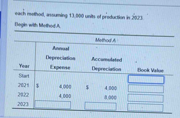 each method, assuming 13,000 units of production in 2023.