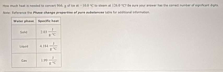 How much heat is needed to convert 966. g of ice at -10.0°C to steam at 126.0°C? Be sure your answer has the correct number of significant digits.
Note: Reference the Phase change properties of pure substances table for additional information.