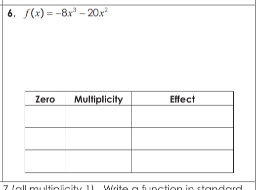 f(x)=-8x^3-20x^2
7 (all multiplicity 1) Write a function in standard