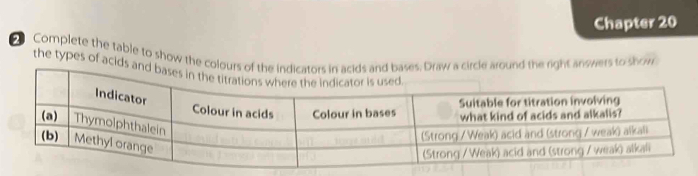 Chapter 20 
Complete the table to show the colours of the indicators in acids and bases. Draw a circle around the right answers to show 
the types of acids and