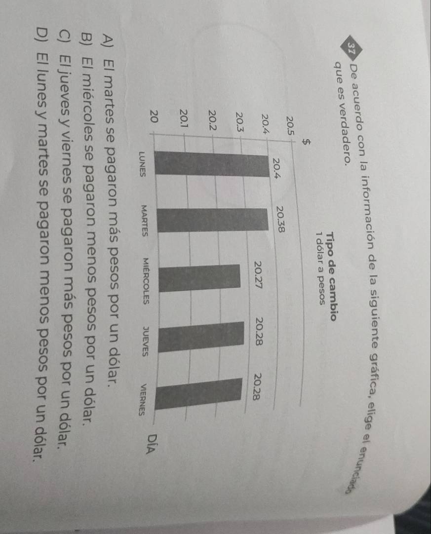 De acuerdo con la información de la siguiente gráfica, elige el enunciado
que es verdadero.
A) El martes se pagaron más pesos por un dólar.
B) El miércoles se pagaron menos pesos por un dólar.
C) El jueves y viernes se pagaron más pesos por un dólar.
D) El lunes y martes se pagaron menos pesos por un dólar.