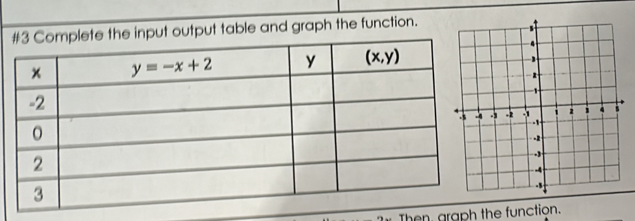 input output table and graph the function.
Then, graph the function.