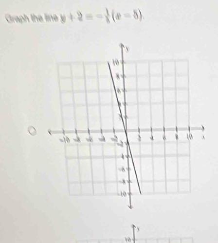 Graph the line y+2=- 1/3 (x-5)
10