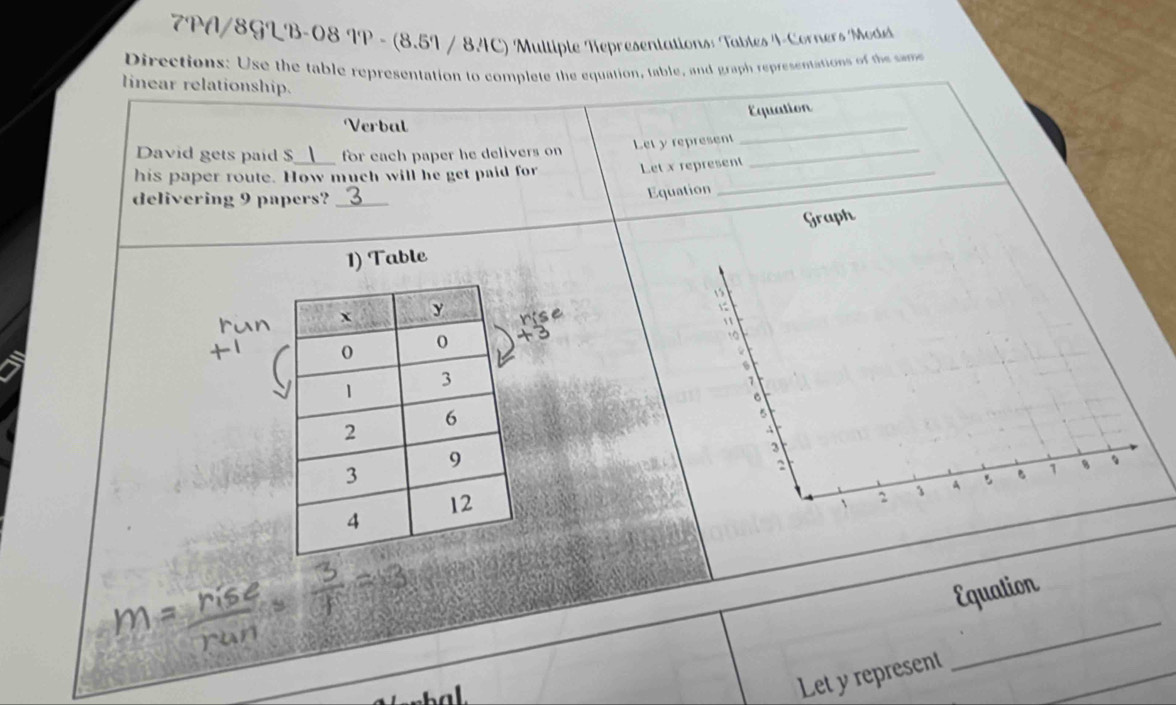 7PA/8GLB-08 IP - (8.5I / 8AC) Multiple Representations: Tables 4-Corners Mode
Directions: Use the table representation to complete the equation, table, and graph representations of the same
linear relationship.
Equation
Verbal
Let y represent
_
David gets paid $ for each paper he delivers on
his paper route. How much will he get paid for Let x represent
_
delivering 9 papers?_
Equation
Graph
1) Table
15
se

2
1
5
A
3
2
2 1 A 5 1 8
_
m= rise/run = 3/1 =3
_
Equation
_
Let y represent