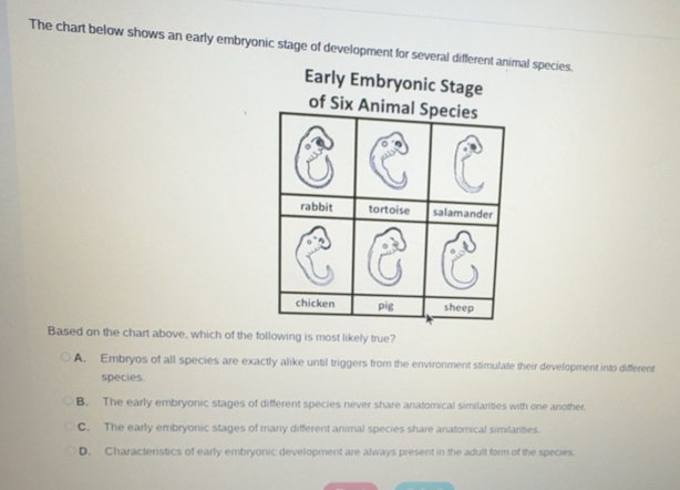 Solved: The chart below shows an early embryonic stage of development ...
