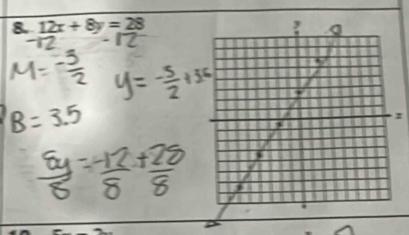 12x+8y=28
z