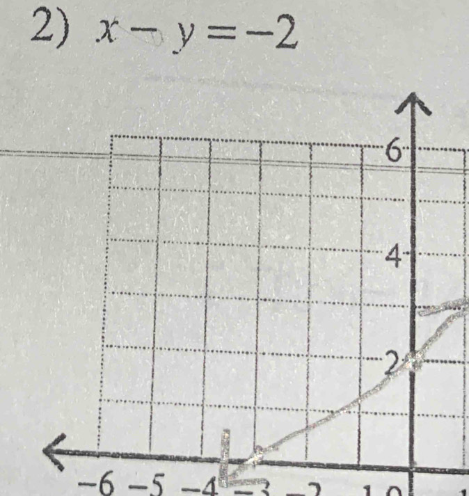 x-y=-2
−6 −5 -4 7