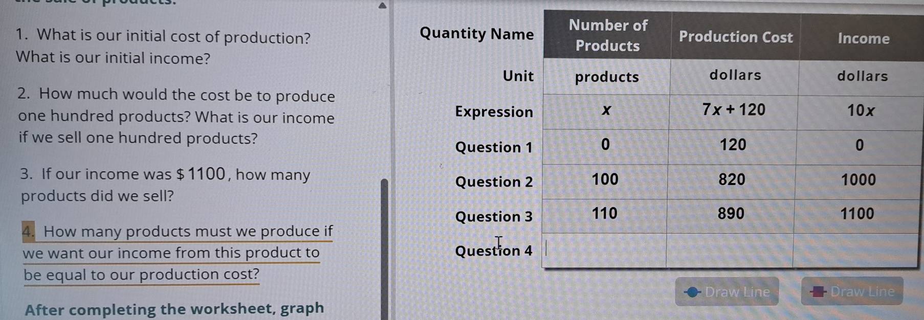 Quantity Nam
1. What is our initial cost of production? 
What is our initial income?
Un
2. How much would the cost be to produce
one hundred products? What is our income Expressio
if we sell one hundred products?
Question
3. If our income was $1100, how many 
Question 
products did we sell?
Question 
4. How many products must we produce if
we want our income from this product to Question 
be equal to our production cost?
After completing the worksheet, graph