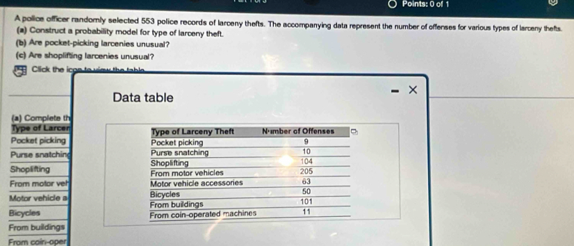 A police officer randomly selected 553 police records of larceny thefts. The accompanying data represent the number of offenses for various types of larceny thefts. 
(a) Construct a probability model for type of larceny theft. 
(b) Are pocket-picking larcenies unusual? 
(c) Are shoplifting larcenies unusual? 
Click the icon to view the to 
× 
Data table 
(a) Complete th 
Type of Larcer 
Pocket picking 
Purse snatching 
Shoplifting 
From motor veh 
Motor vehicle a 
Bicycles 
From buildings 
From cain-oper