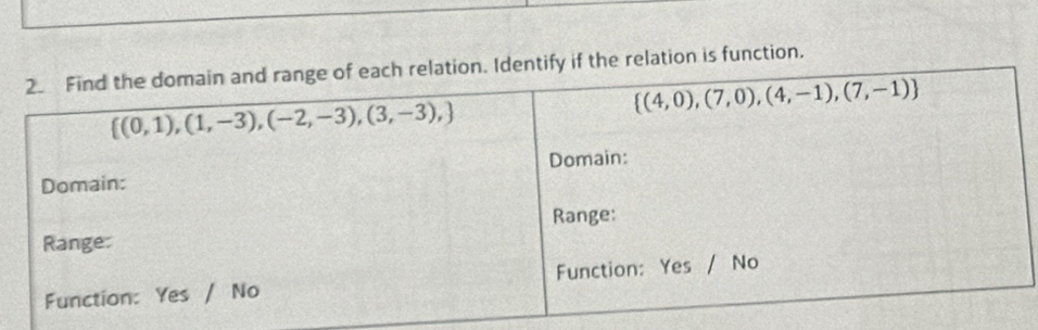 if the relation is function.