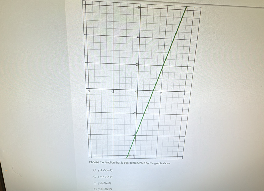 6
y+4=-3(x-0)
y-5=3(x-3)
y-2=-3(x-2)