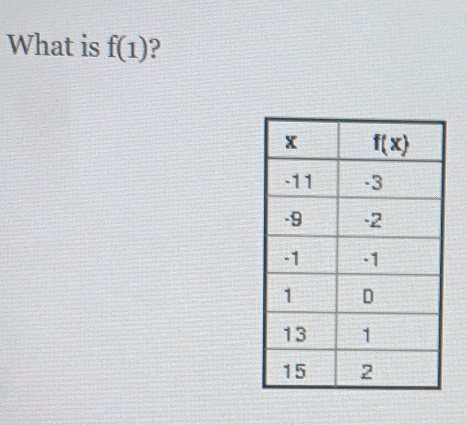 What is f(1) ?