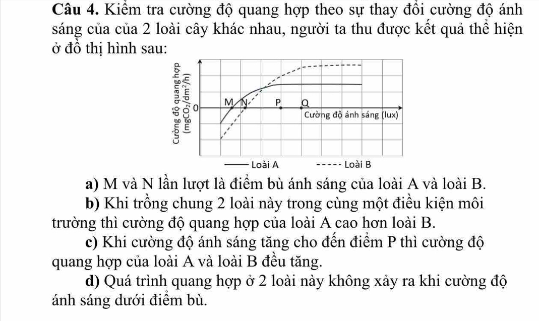 Kiểm tra cường độ quang hợp theo sự thay đôi cường độ ánh
sáng của của 2 loài cây khác nhau, người ta thu được kết quả thể hiện
ở đồ thị hình sau:
a) M và N lần lượt là điểm bù ánh sáng của loài A và loài B.
b) Khi trồng chung 2 loài này trong cùng một điều kiện môi
trường thì cường độ quang hợp của loài A cao hơn loài B.
c) Khi cường độ ánh sáng tăng cho đến điểm P thì cường độ
quang hợp của loài A và loài B đều tăng.
d) Quá trình quang hợp ở 2 loài này không xảy ra khi cường độ
ánh sáng dưới điểm bù.