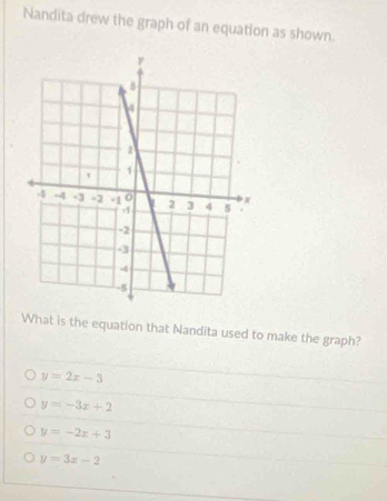 Nandita drew the graph of an equation as shown.
What is the equation that Nandita used to make the graph?
y=2x-3
y=-3x+2
y=-2x+3
y=3x-2