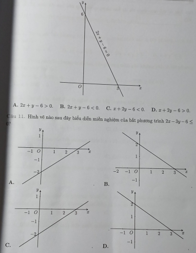 A. 2x+y-6>0. x+2y-6<0. D, x+2y-6>0.
Câu 11. Hình vẽ nào sau đây biểu diễn miền nghiệm của bắt phương trình 2x-3y-6
0?
A
B
C
D.