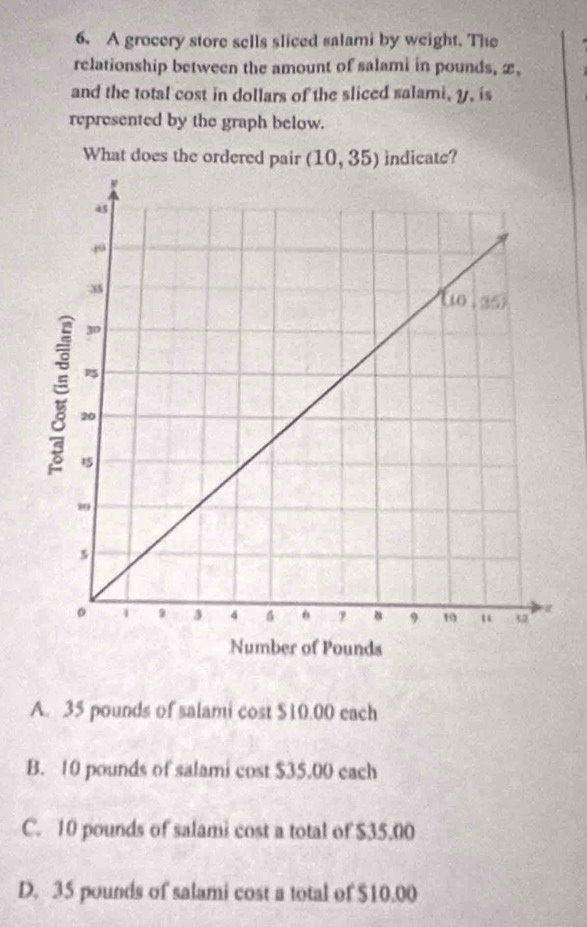 A grocery store sells sliced salami by weight. The
relationship between the amount of salami in pounds, 2,
and the total cost in dollars of the sliced salami, y, is
represented by the graph below.
What does the ordered pair (10,35) indicate?
A. 35 pounds of salami cost $10.00 each
B. 10 pounds of salami cost $35.00 each
C. 10 pounds of salami cost a total of $35.00
D. 35 pounds of salami cost a total of $10,00