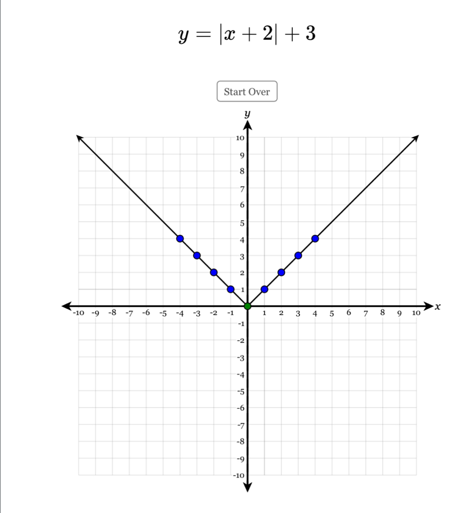 y=|x+2|+3
Start Over