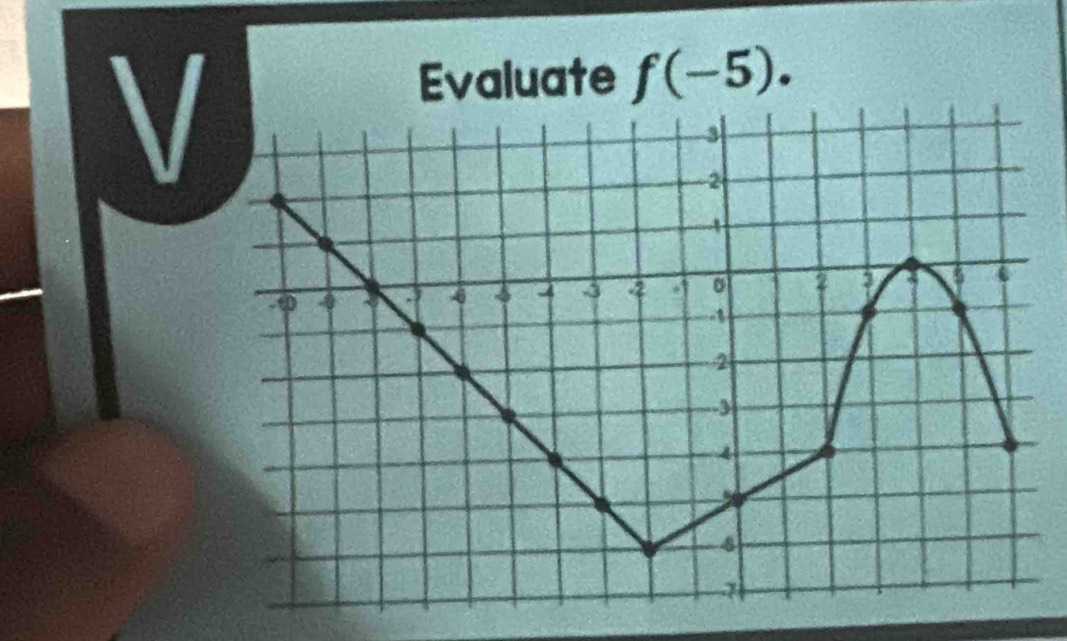 Evaluate f(-5).