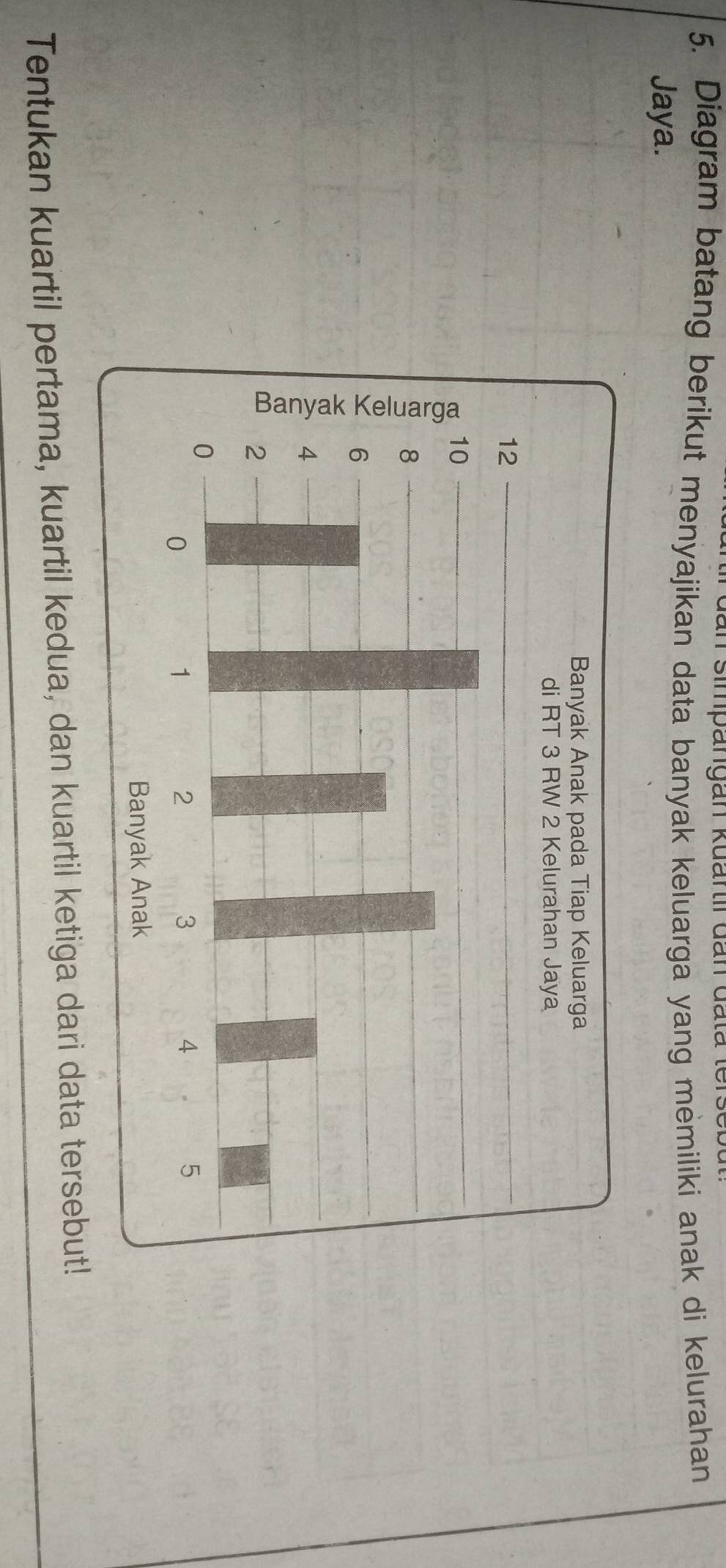 dan simpängan kuantil đan đata ter 
5. Diagram batang berikut menyajikan data banyak keluarga yang memiliki anak di kelurahan 
Jaya. 
Tentukan kuartil pertama, kuartil kedua, dan kuartil ketiga dari data tersebut!