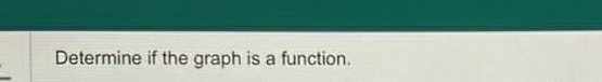 Determine if the graph is a function.