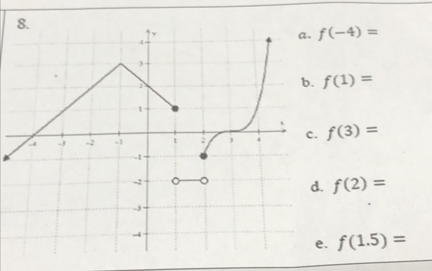 f(-4)=
f(1)=
f(3)=
f(2)= . f(1.5)=